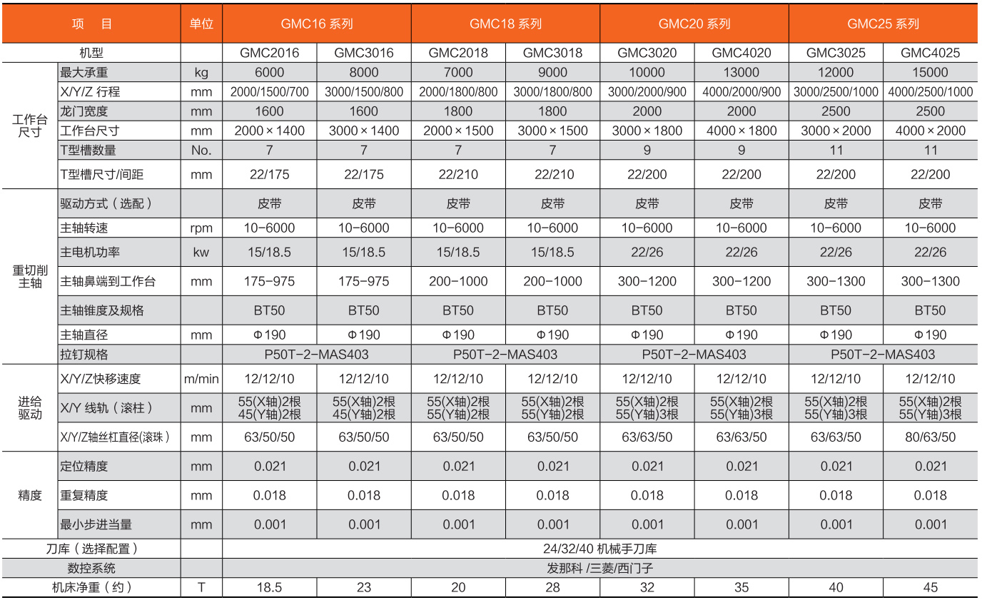 龍門(mén)加工中心